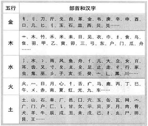 水属性的字|「康熙字典12画水属性的字」康熙字典十二画五行属水的字大全